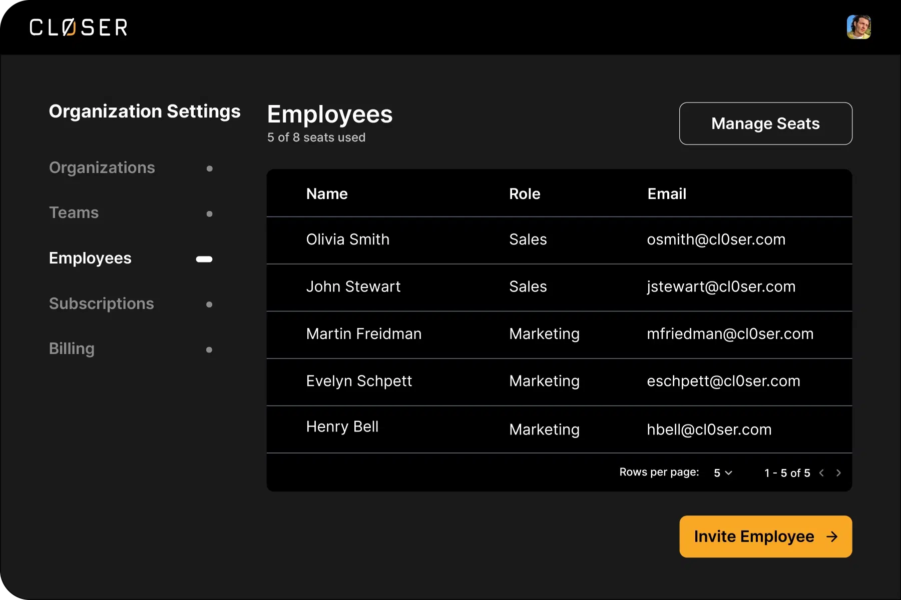 Activate your brand from the inside out